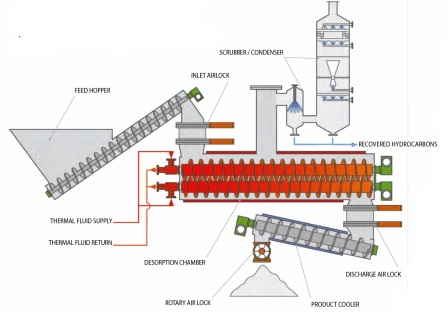 Process schematic
